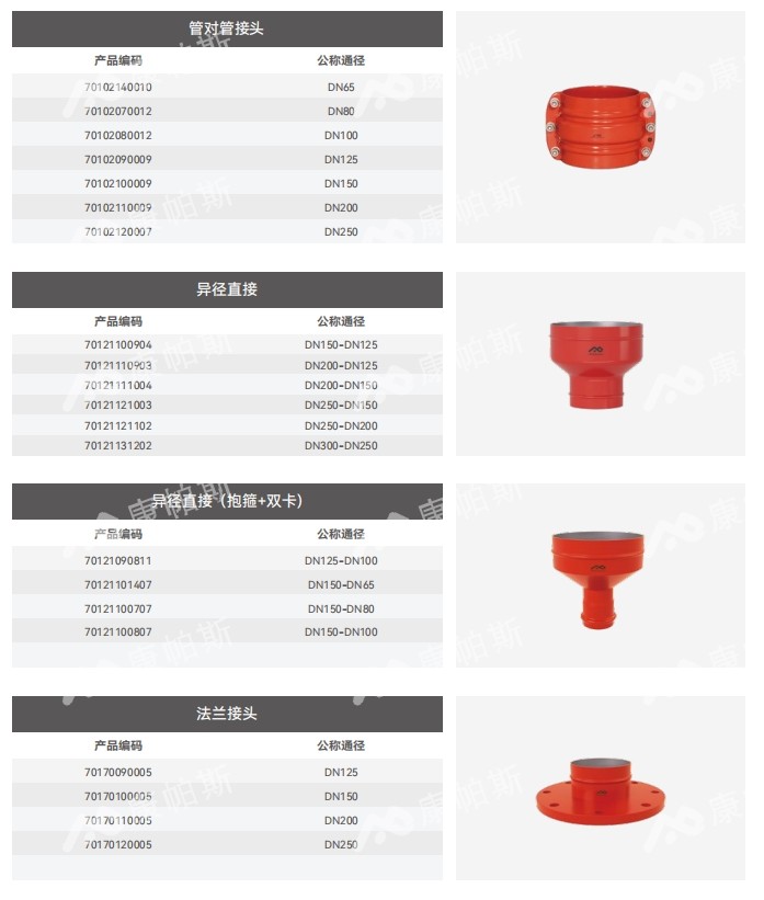 卡压式碳钢消防管_mg不朽情缘管远销50国