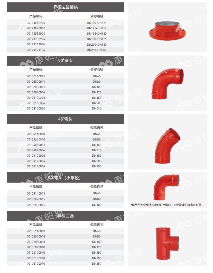 卡压式碳钢消防管_mg不朽情缘管远销50国
