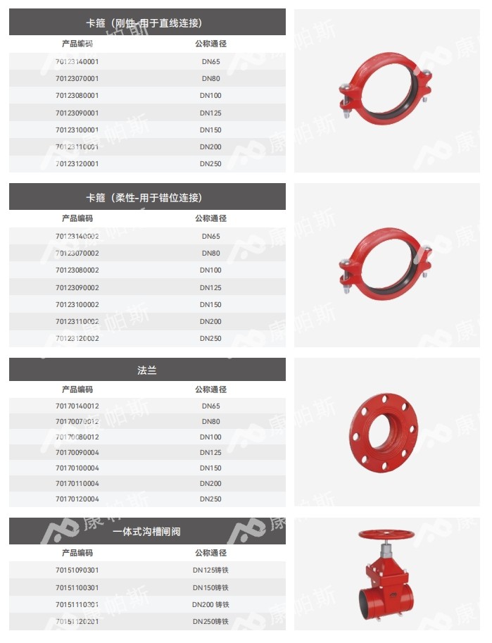 卡压式碳钢消防管_mg不朽情缘管远销50国