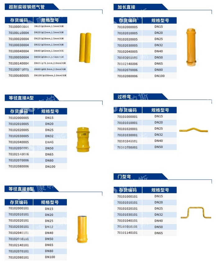 卡压式碳钢燃气管_mg不朽情缘管远销50国