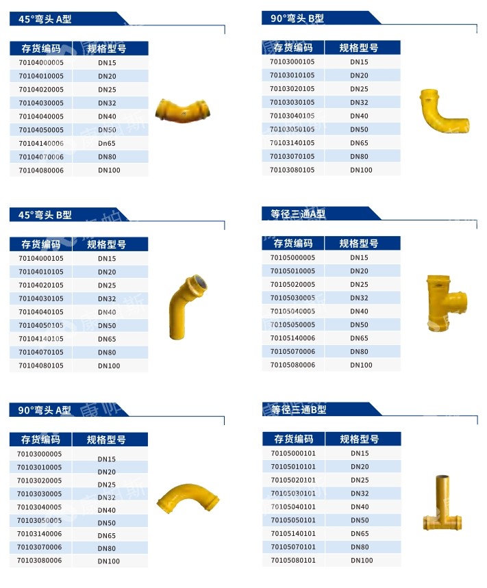 卡压式碳钢燃气管_mg不朽情缘管远销50国